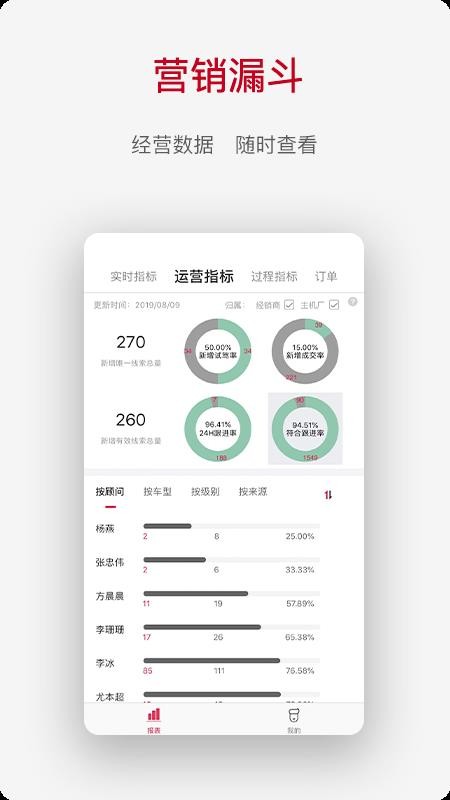 CRMapp-CRM v1.2.38 ֻ